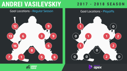 Andrei_Vasilevskiy_Goalie_Breakdown_Round2