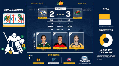 MINvsNSH_12-27_Game_WEB1
