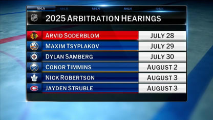 2025 Arbitration Hearings and Expectations