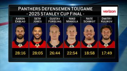 NHL Tonight: Seth Jones' impact
