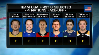 Who will make the cut for Canada and USA