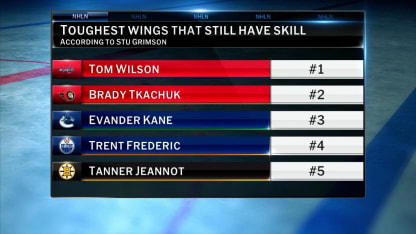 Toughest Wingers that Still Have Skills