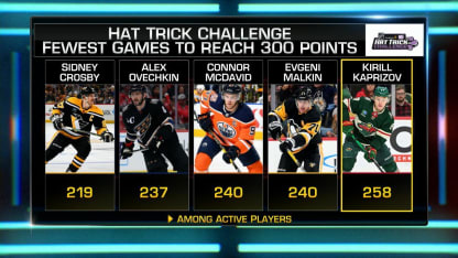 NHL Hat Trick Challenge: Kaprizov