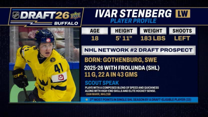 NHL Tonight on Ivar Stenberg 