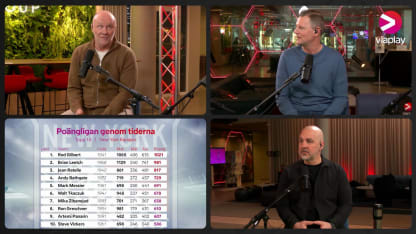 Godmorgon NHL! om Panarin-trejden