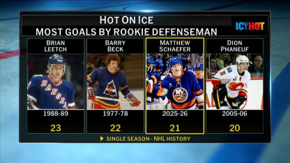 Icy Hot - Hot on Ice