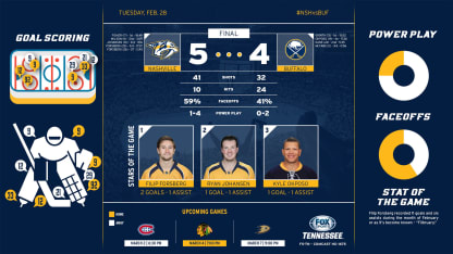 NSHvsBUF_2-28_Game_WEB1