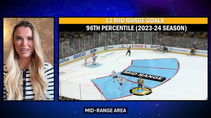 NHL EDGE: Pastrnak's Mid-range Mastery