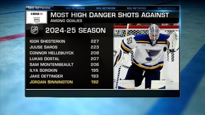 NHL Tonight: St. Louis Blues Convo