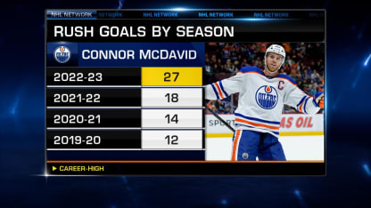 NHL Tonight: McDavid analytics