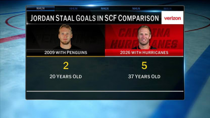 NHL Tonight: Jordan Staal's impact around the net