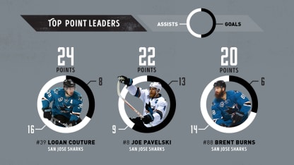 conf-finals-infographic3