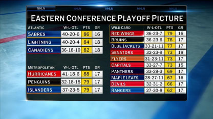 First Shift: Eastern Conference Playoffs