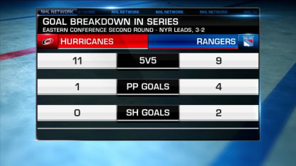 NHL Tonight: Canes force Game 6