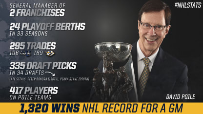 Poile_ByTheNumbers_2568x1444