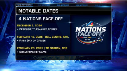 NHL Now: 4 Nations Face-Off