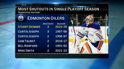 NHL Tonight: Oilers vs Stars Game 2