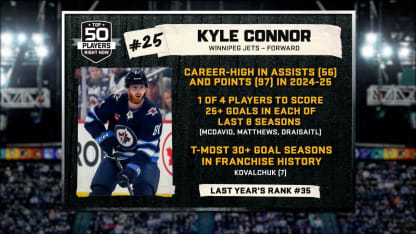 Top 50 Right Now: Kyle Connor