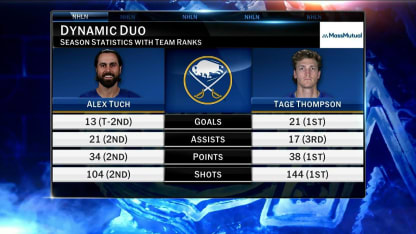 MassMutual: Dynamic Duo