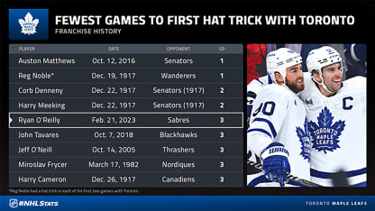 OReilly_morning-skate