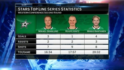 NHL Now: Jets/Stars series