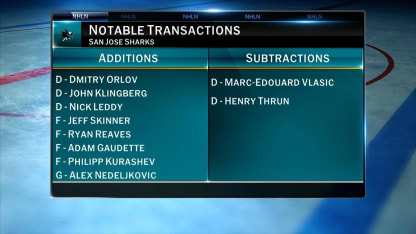 NHL Tonight: Outlook for Sharks