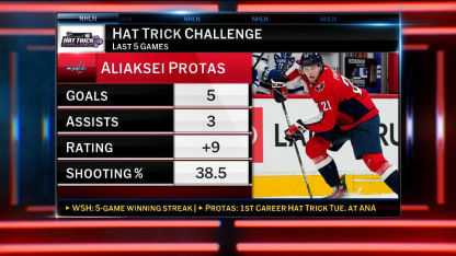 NHL Hat Trick Challenge: Protas