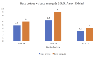 Bouchard Ekblad Fig 4