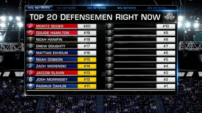 Top 20 Defensemen: 15-11