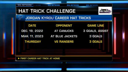 NHL Hat Trick Challenge