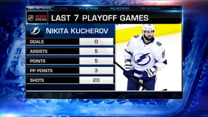 NHL Now: Is this a problem?