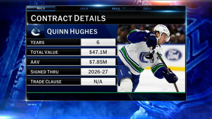 NHL Now: Quinn Hughes trade rumors