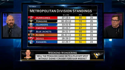 First Shift: Weekend Wondering