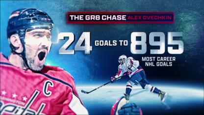 Ovechkin 24 goals away from breaking Gretzky's record