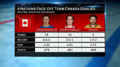 Mike Zeisberger on Canadian goalies