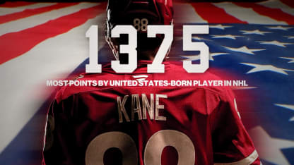 Showtime American-Born Leading Scorer