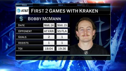 NHL Now: Breaking down Bobby McMann's impact