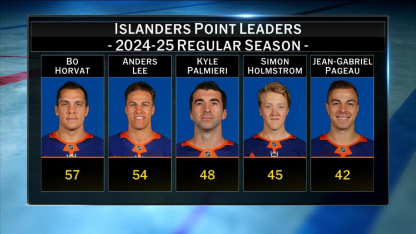NHL Tonight: Islanders' moves