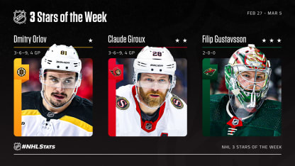 3-Stars-Week-21_NHLcom