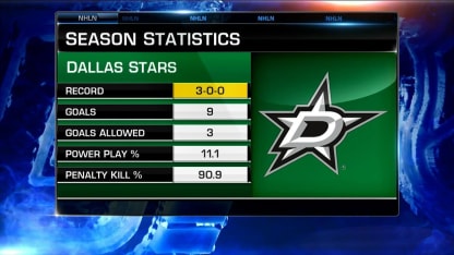 NHL Now: Dallas Stars 