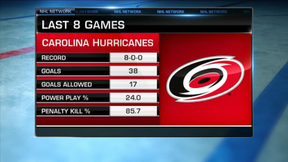 NHL Tonight First Shift: Hurricanes win last eight