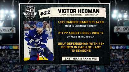 Top 50 Right Now: Victor Hedman