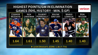 NHL Tonight: McDavid in must-wins