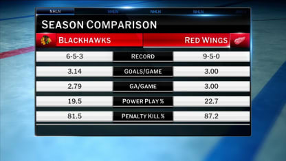 NHL Tonight: Sunday Showcase Game