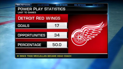 NHL Tonight: Red Wings breakdown