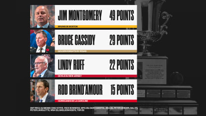 Jack-Adams-Tracker-Web-FRENCH