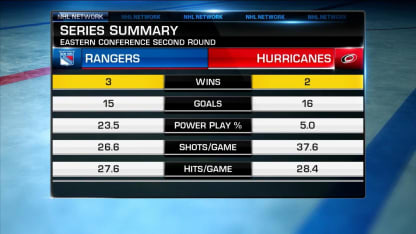 NHL Tonight: Rangers vs Canes