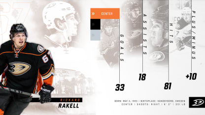 3200x1600_PlayerReviewTemplate_Rakell copy copy