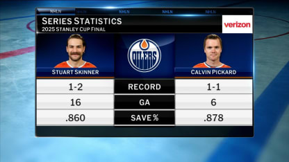 NHL Tonight: Oilers goaltenders
