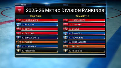 NHL Tonight: Metro Power Rankings
